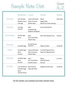 Omad Keto Weight Loss Meal Plan